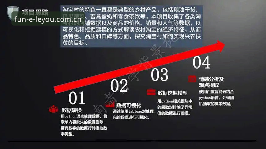 乐游体育棋牌替代站深度分析：老用户眼中的筛选逻辑与实战体验